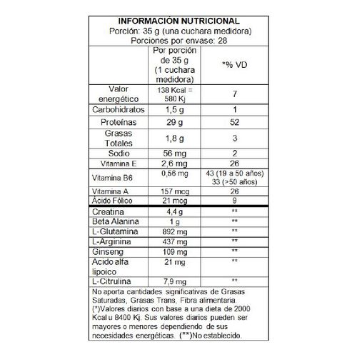 Suplemento Dietario whey nitro NO2 sabor vainilla en polvo x 1 kg