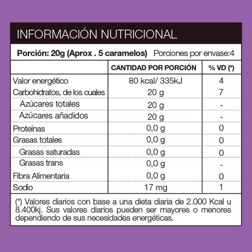 Caramelos Nat Relajante Tilo Armonía x 80 g