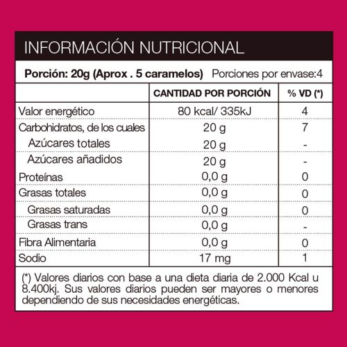 Caramelos Nat Refrescantes para Tos Rellenos x 80 g