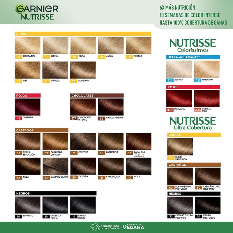kit-coloracion-permanente-nutrisse-clasicos-x-45-g