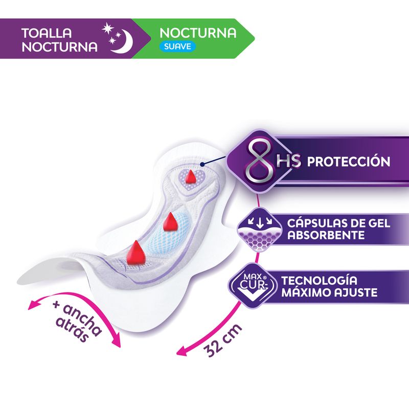 toallas-femeninas-nocturna-nosotras-buenas-noches-x-30-un