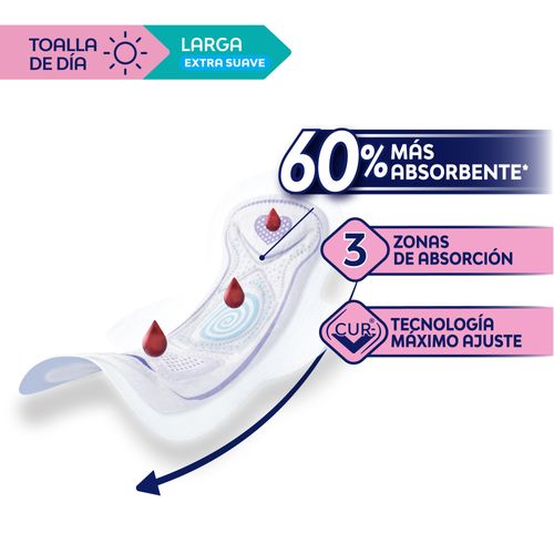 Toalla Nosotras Delgada Suave Curv x 16 un