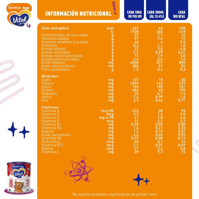 leche-en-polvo-cuidado-integral-primera-infancia-x-800-gr